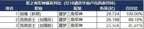 dnf私服1.22史派克“升级奖励”，黑钻、星空灵石、疲劳药轻松拿1028