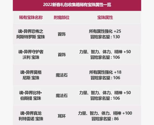 地下城私服-与勇士私服精通防具1073