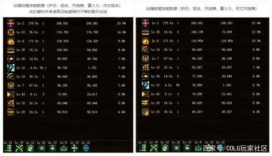 地下城私服-与勇士私服紫装在哪里买(地下城私服-与勇士私服紫装在哪里买?)1100