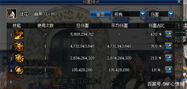 pk地下城私服怎么进去（地下城私服pk技巧）261