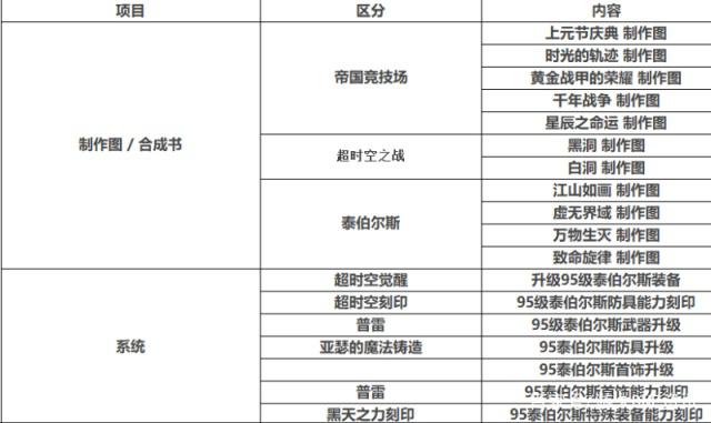 dnf公益服发布网春节称号宠物加入战力，全服最高武炼诞生，站街高达800W！428