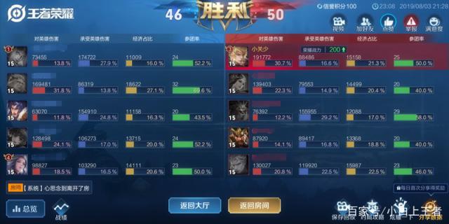 dnf私服有代码怎么拿装备499