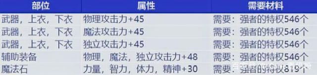 dnf公益服发布网今年春节套将是兽人守护者套，外观被曝光，没想到这么丑515