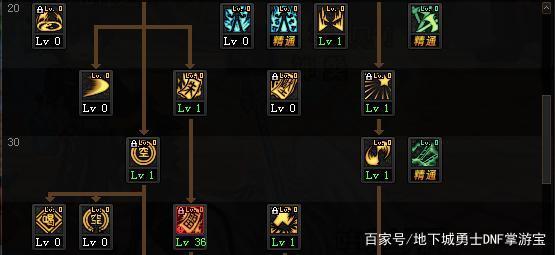 dnf私服金币限额重新回归！10亿上限了解一下！703