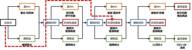 dnf私服送1000万点券898